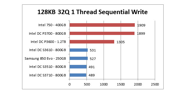 intel datacenter ssd