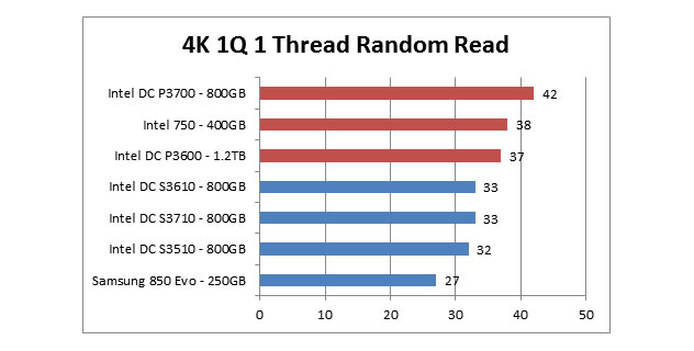 intel datacenter ssd