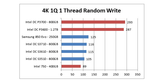 intel datacenter ssd