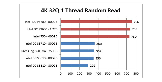 intel datacenter ssd