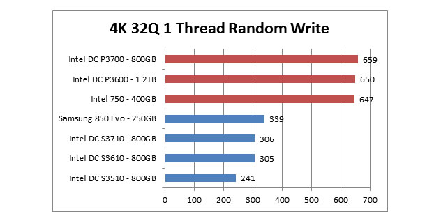 intel datacenter ssd