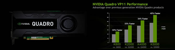 NVIDIA Quadro