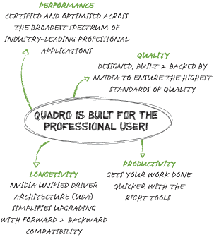 QUADRO IS BUILT FOR THE PROFESSIONAL USER!