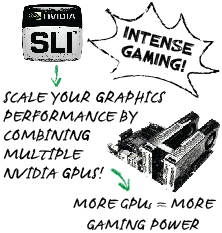 SLI