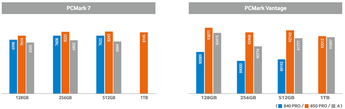Samsung SSD Performance