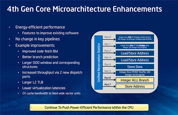 Intel 4th Gen CPU