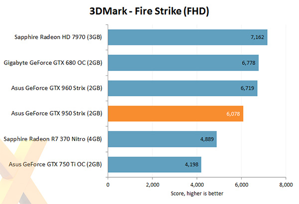 NVIDIA GTX950 Fire Strike