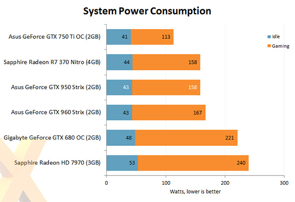 NVIDIA GTX950 System Power Consumption