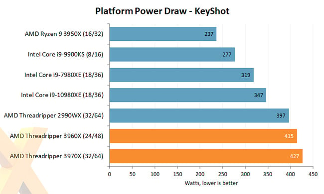 AMD 3rd Gen CPU - Keyshot Benchmark