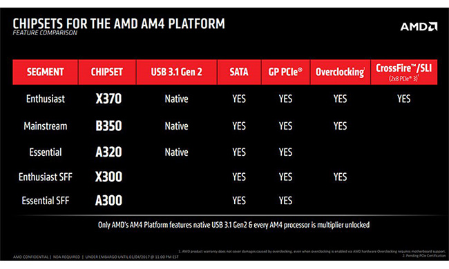 AMD Ryzen AM4 Platform