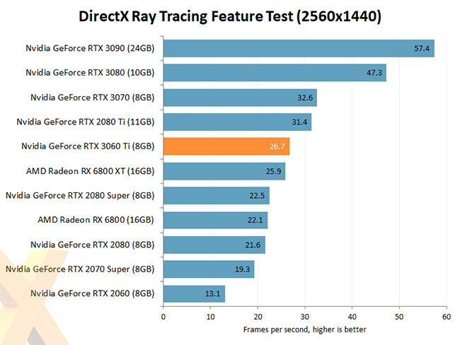 RTX 3060Ti DirectX Ray Tracing