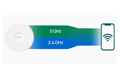 MLO for Lower Latency
