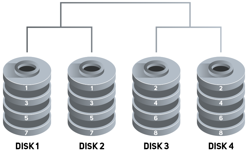 raid 5 setup explained