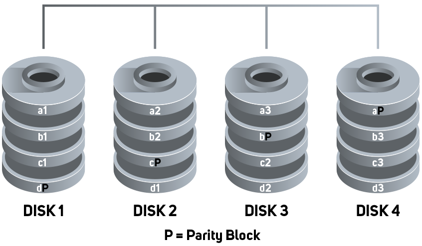 raid 5 setup explained