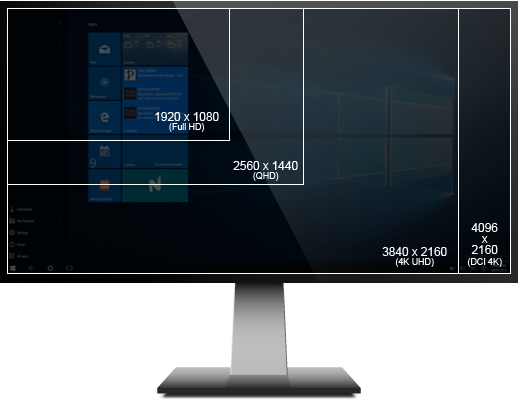 Monitor Resolution