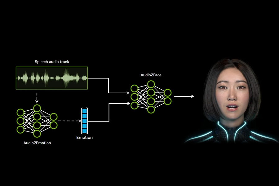 NVIDIA Audio2Face generating realistic 3D facial animations from audio