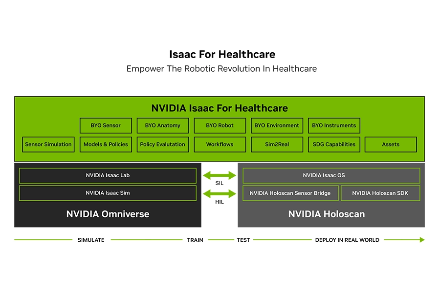 NVIDIA Isaac for Healthcare robotics platform simulating medical assistive robot training environments