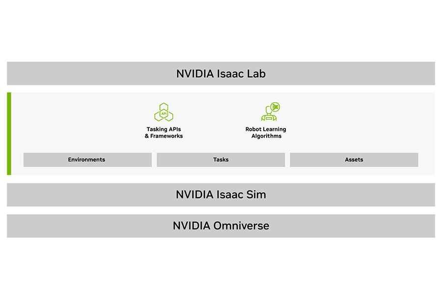 NVIDIA Isaac Lab open-source reinforcement learning framework training robotic locomotion and manipulation policies
