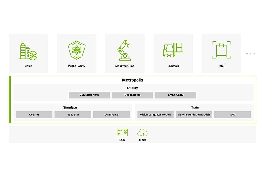 NVIDIA Metropolis visual AI framework transforming camera feeds into real-time smart city insights