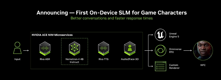 NVIDIA ACE Avatar Cloud Engine powering conversational game NPCs