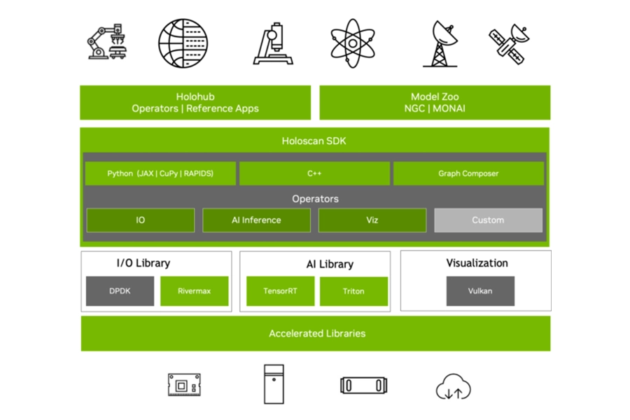 NVIDIA Holoscan realtime AI sensor processing platform for low-latency surgical video streaming