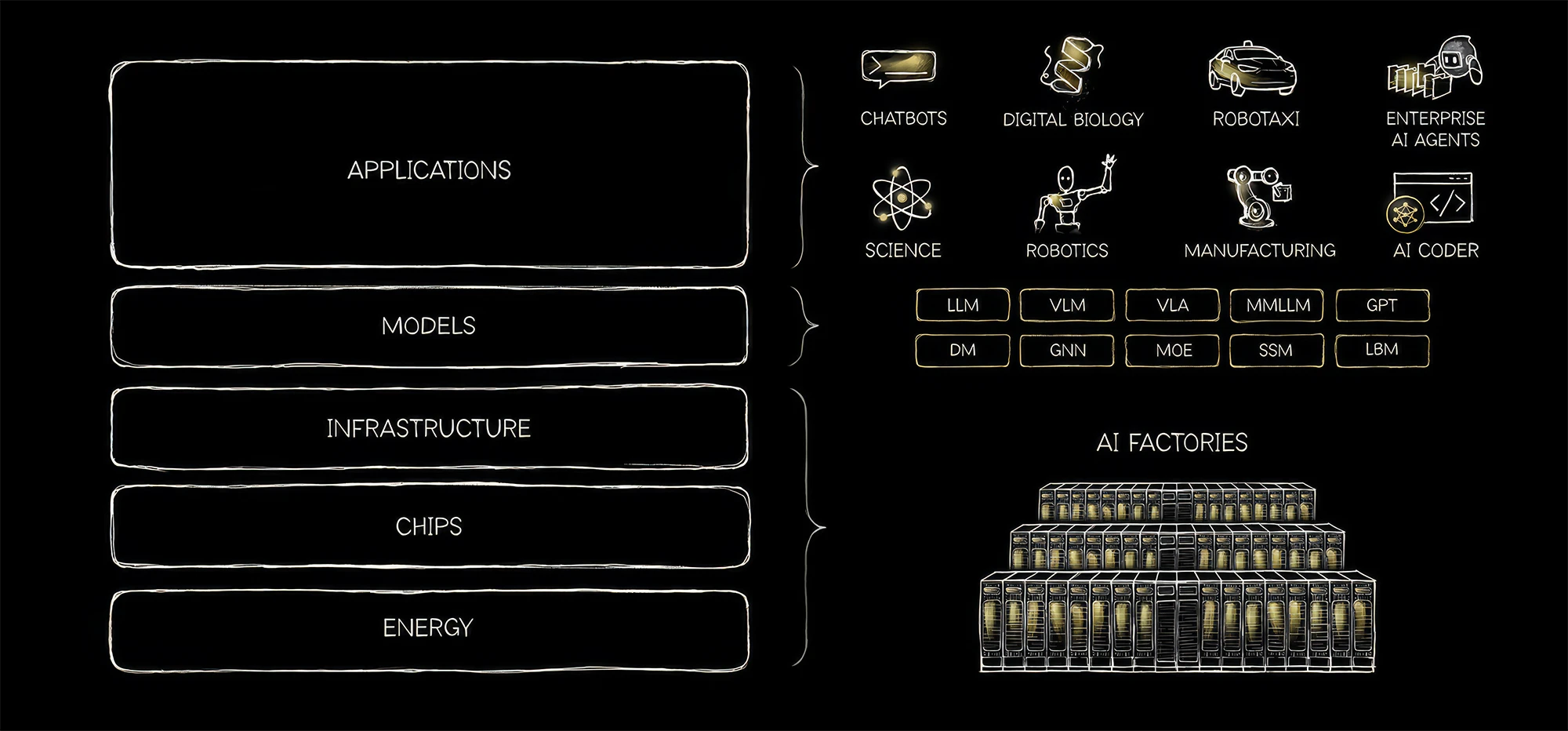 Cake Diagram