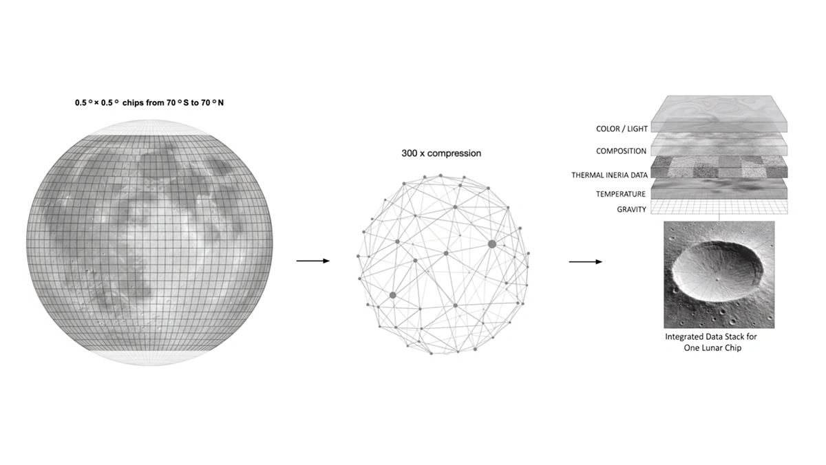 Machine learning pipeline analysing lunar surface imagery for mapping and exploration