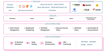 AI-optimised storage hardware for high-performance data processing
