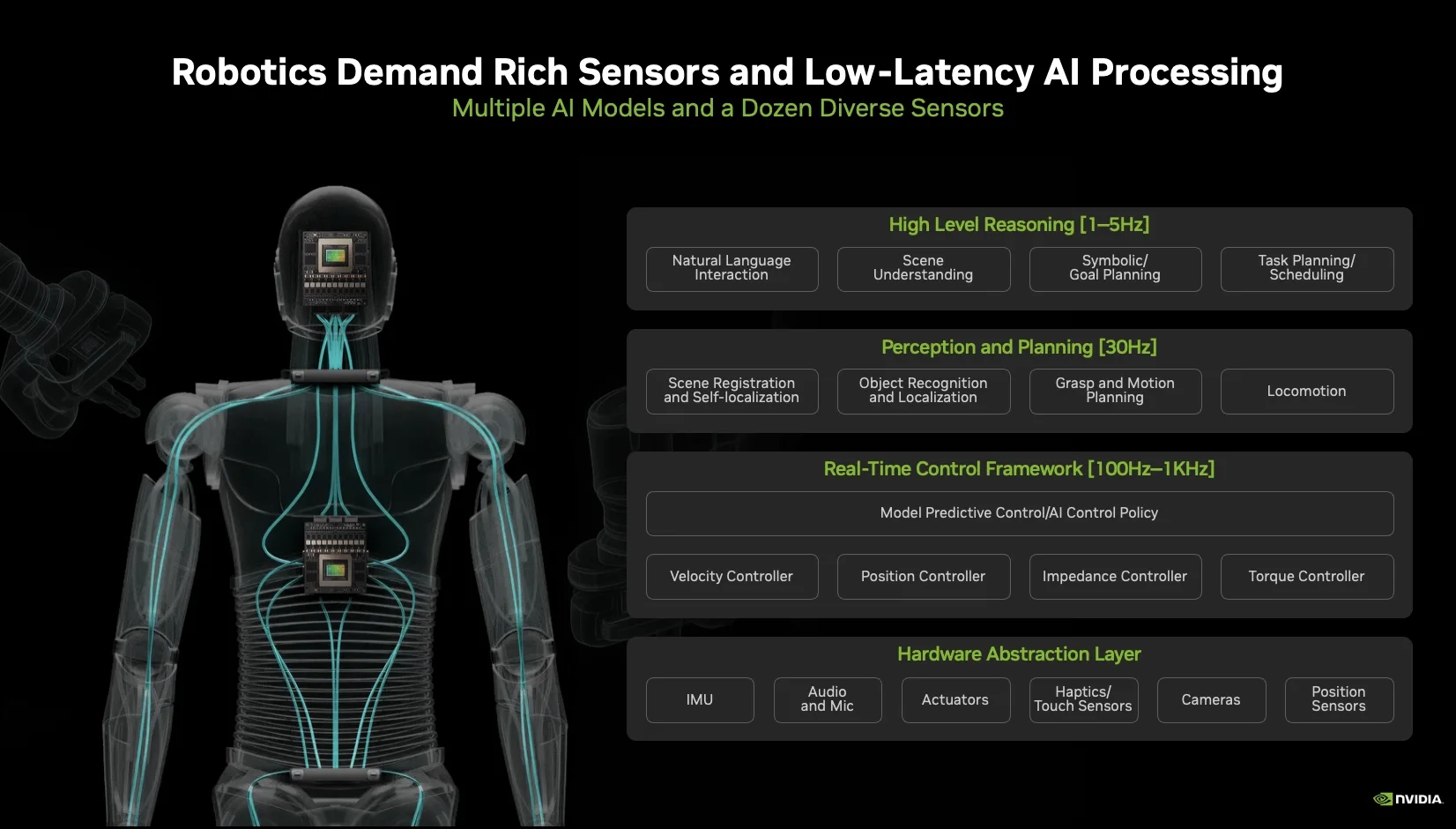 Humanoid robot hardware and software architecture