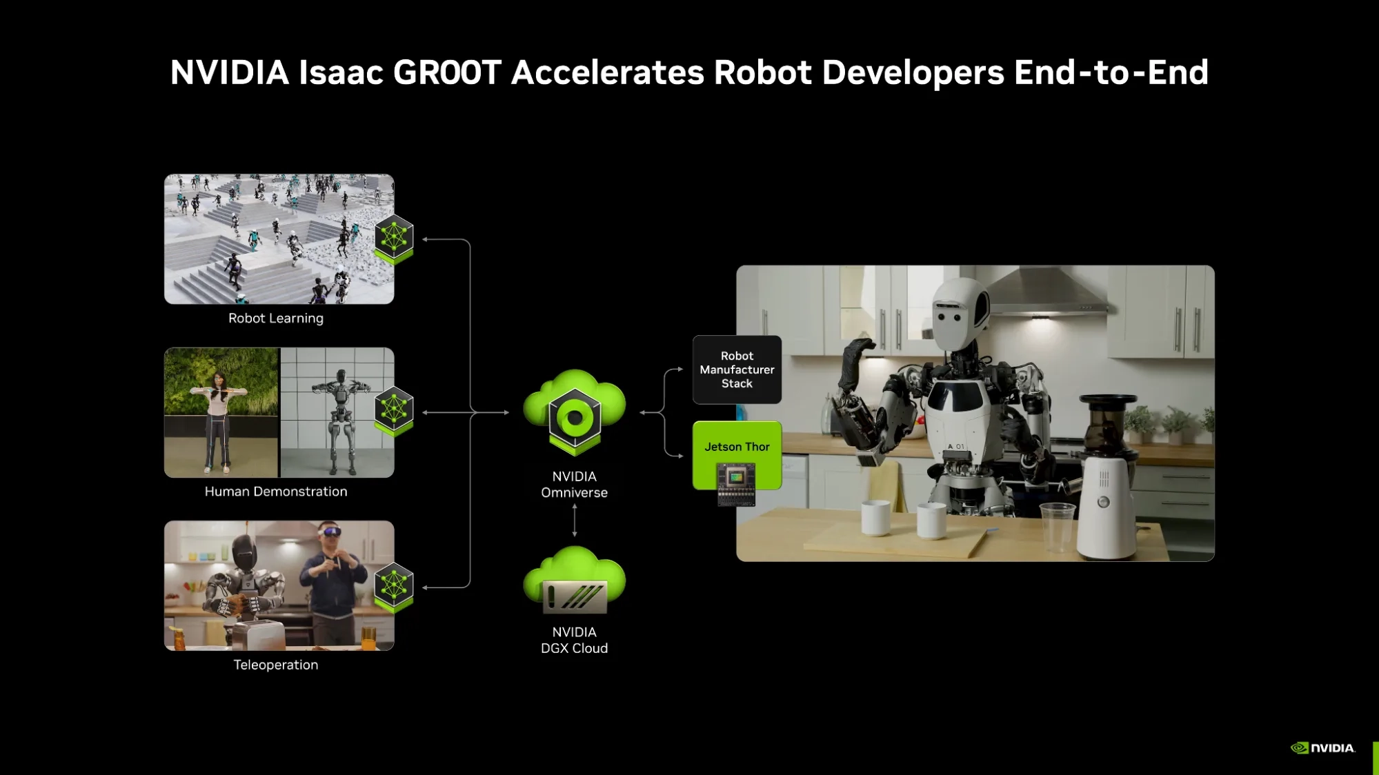 NVIDIA Isaac GR00T components