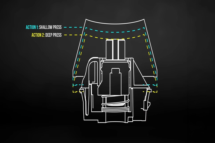 Dual actuation example