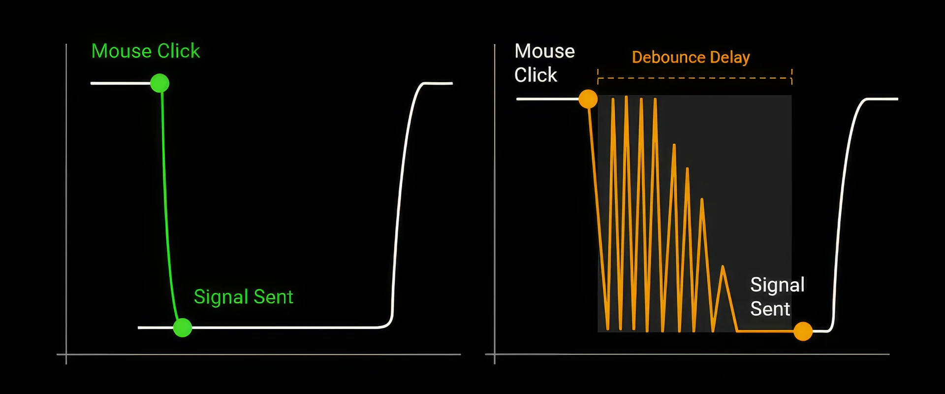 Corsair Mouse Clicks