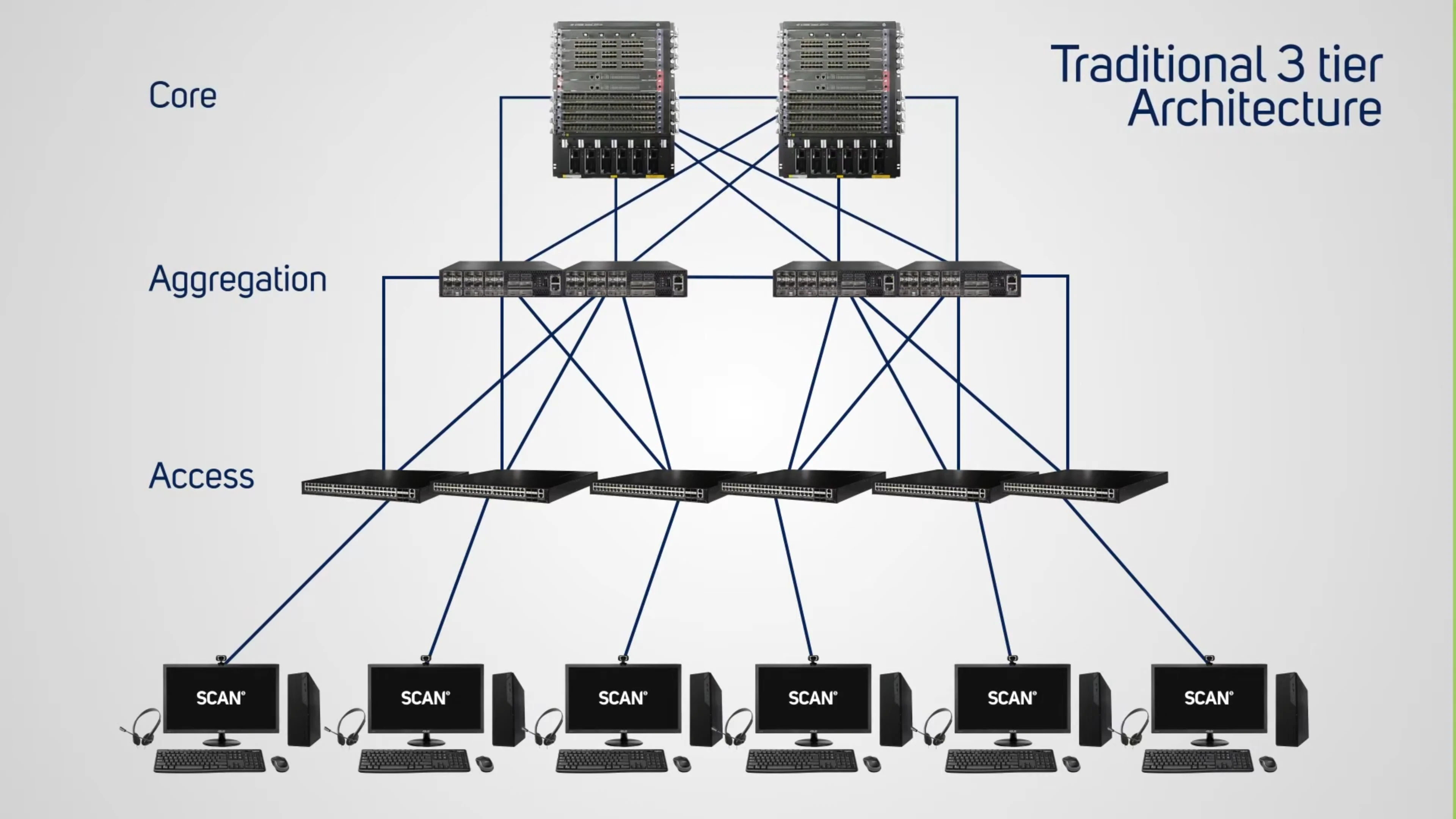 Hierarchical Network