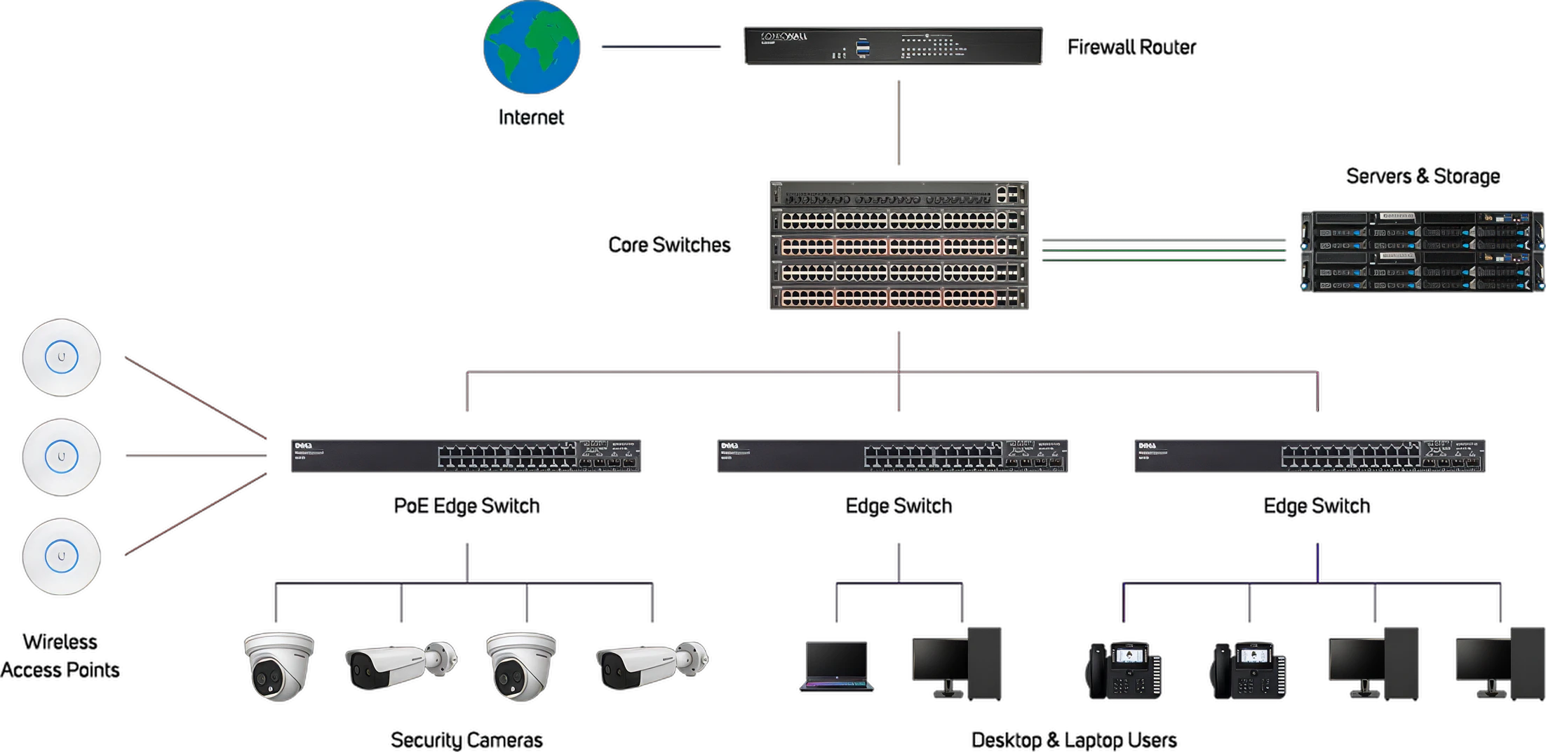 Types of Network Switch