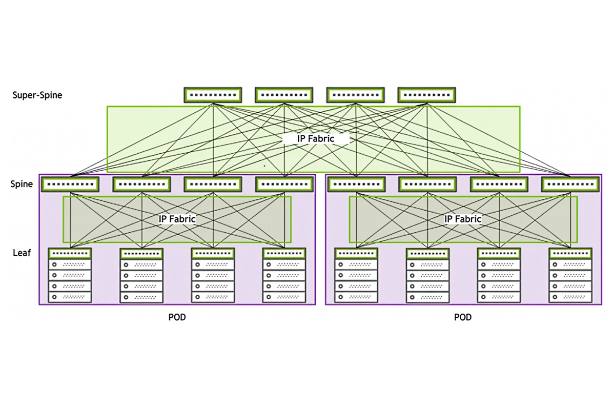 Three-tier network architecture