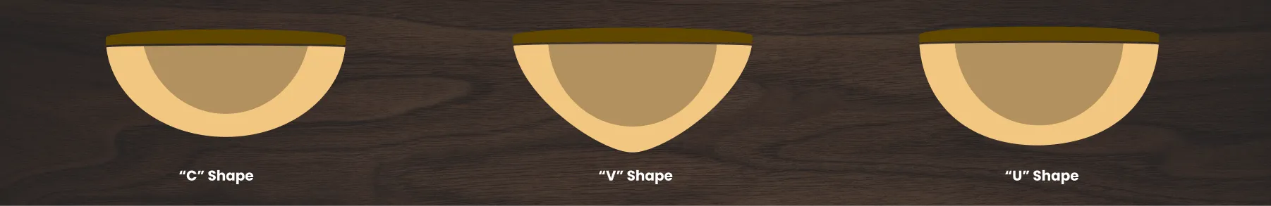 Cross-section diagram of common guitar neck profiles