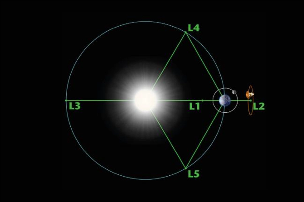 Diagram showing Coronal Mass Ejection (CME) extending from the Sun's surface with charged particles traveling toward Earth