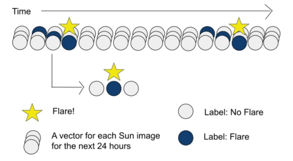 Related Case Study