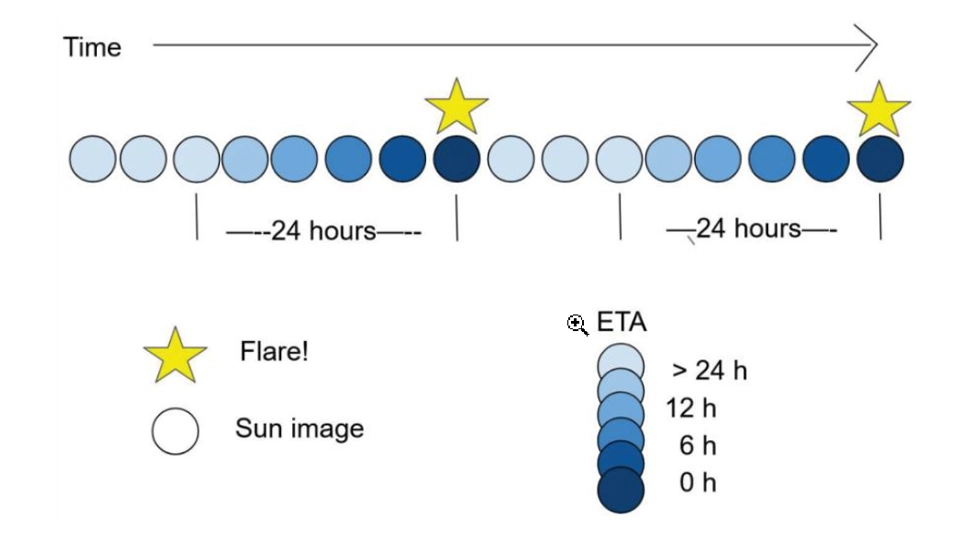 Related Case Study