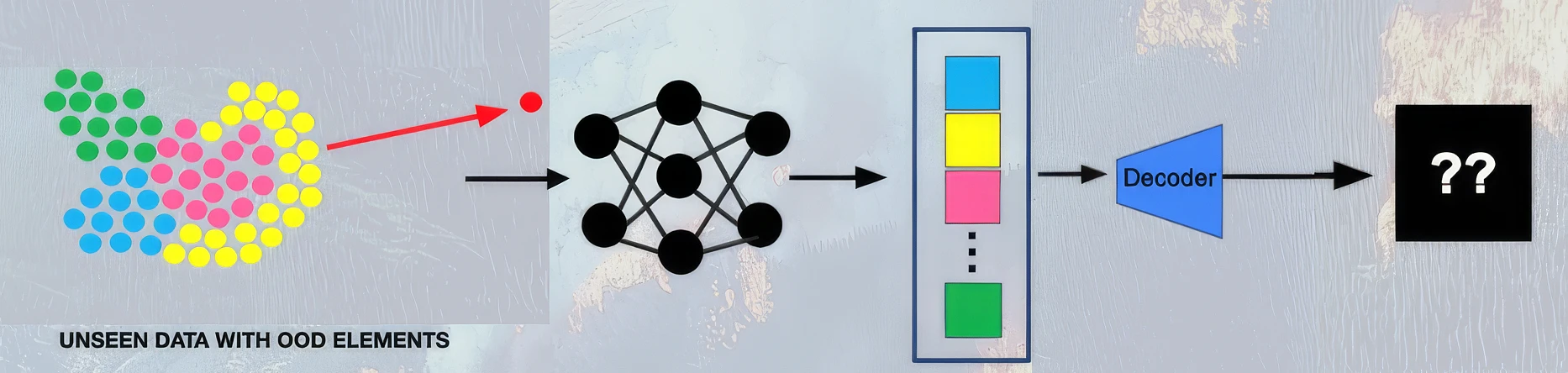 Geospatial Foundation Models elements and components diagram