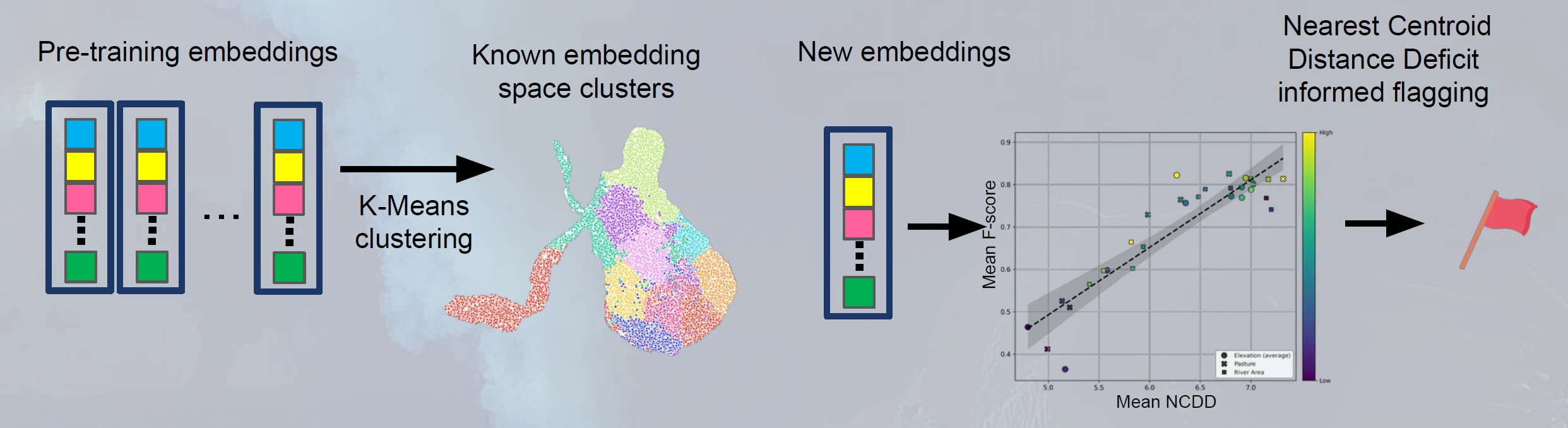 Embeddings visualization for the ESL 2025 project
