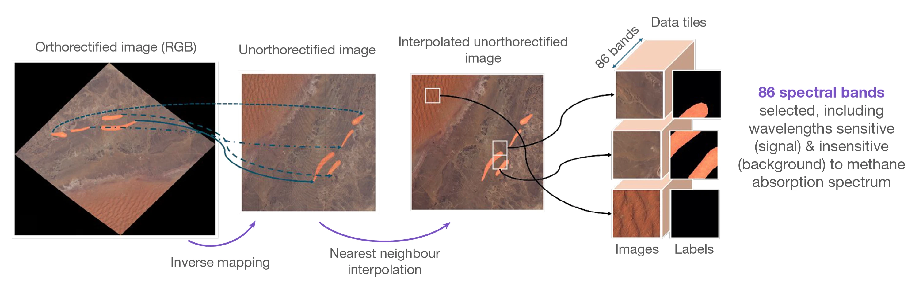 Datasets used for methane plume detection