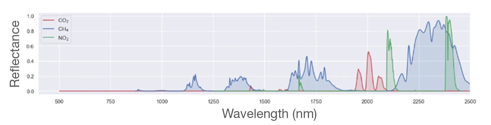 Methane spectrum detected by satellite imagery