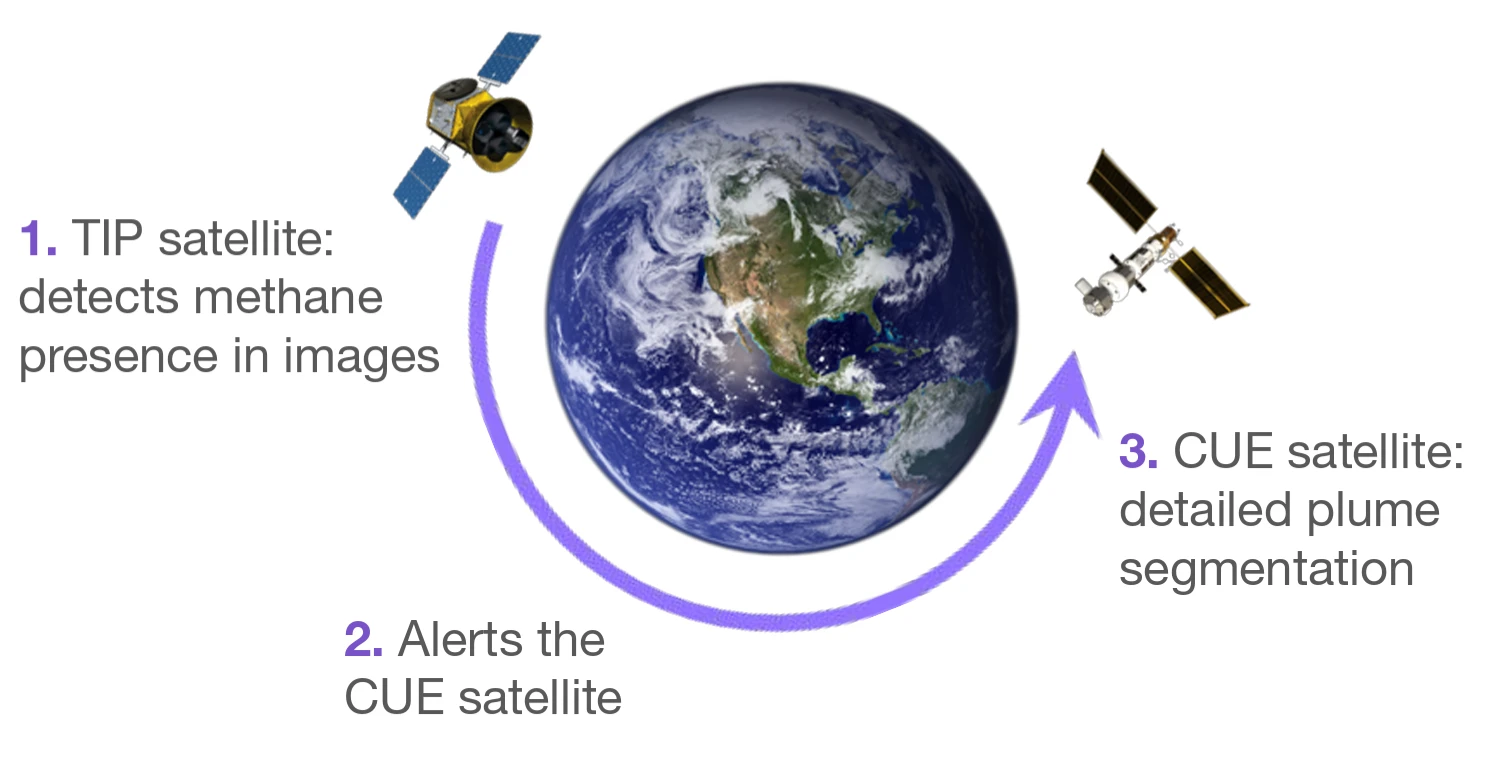 Tip satellite with vision transformer model