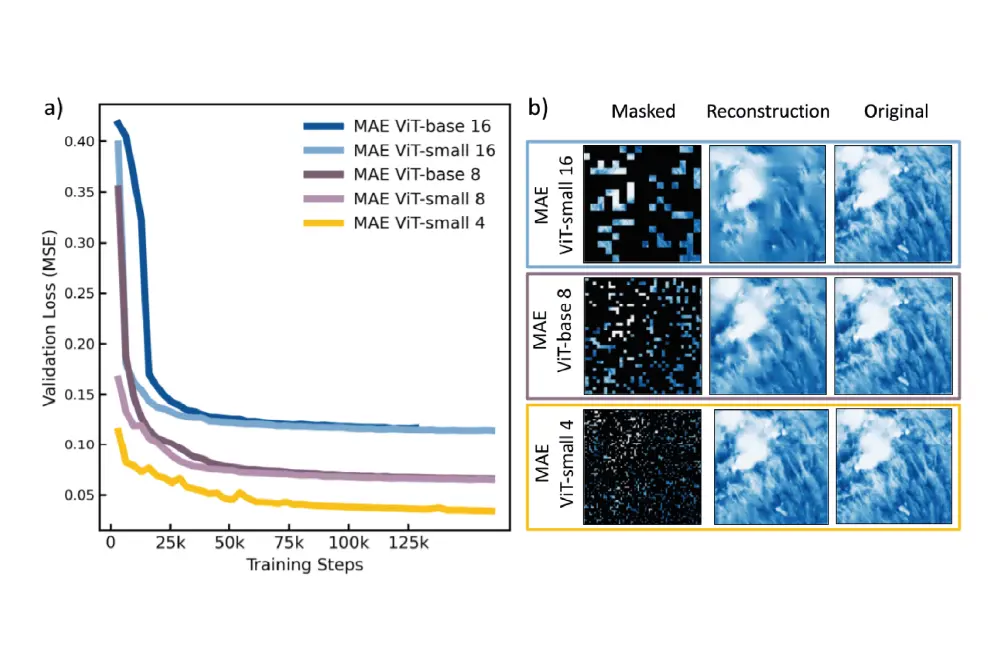 Comparison of Vision Transformer token sizes showing reconstruction quality improvements from 16x16 to 8x8 and 4x4 pixel tokens for cloud feature detection