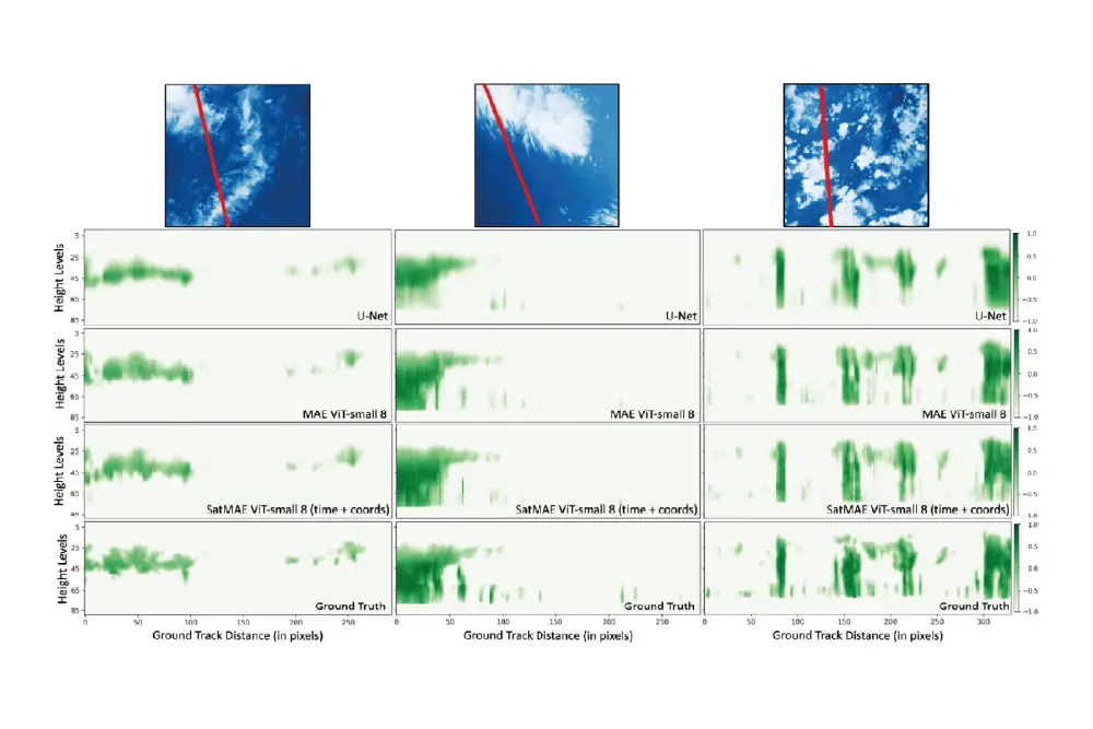 3D cloud volume prediction showing qualitative agreement between MAE/SatMAE model reconstructions and MSG/SEVIRI ground truth imagery