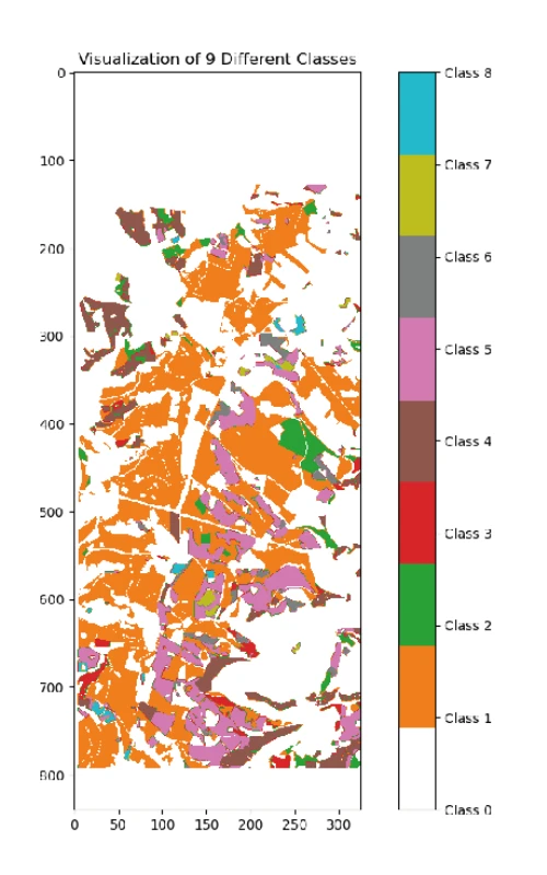 Tree Species Classification Data
