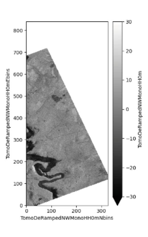Radar Intensity Data Visualization