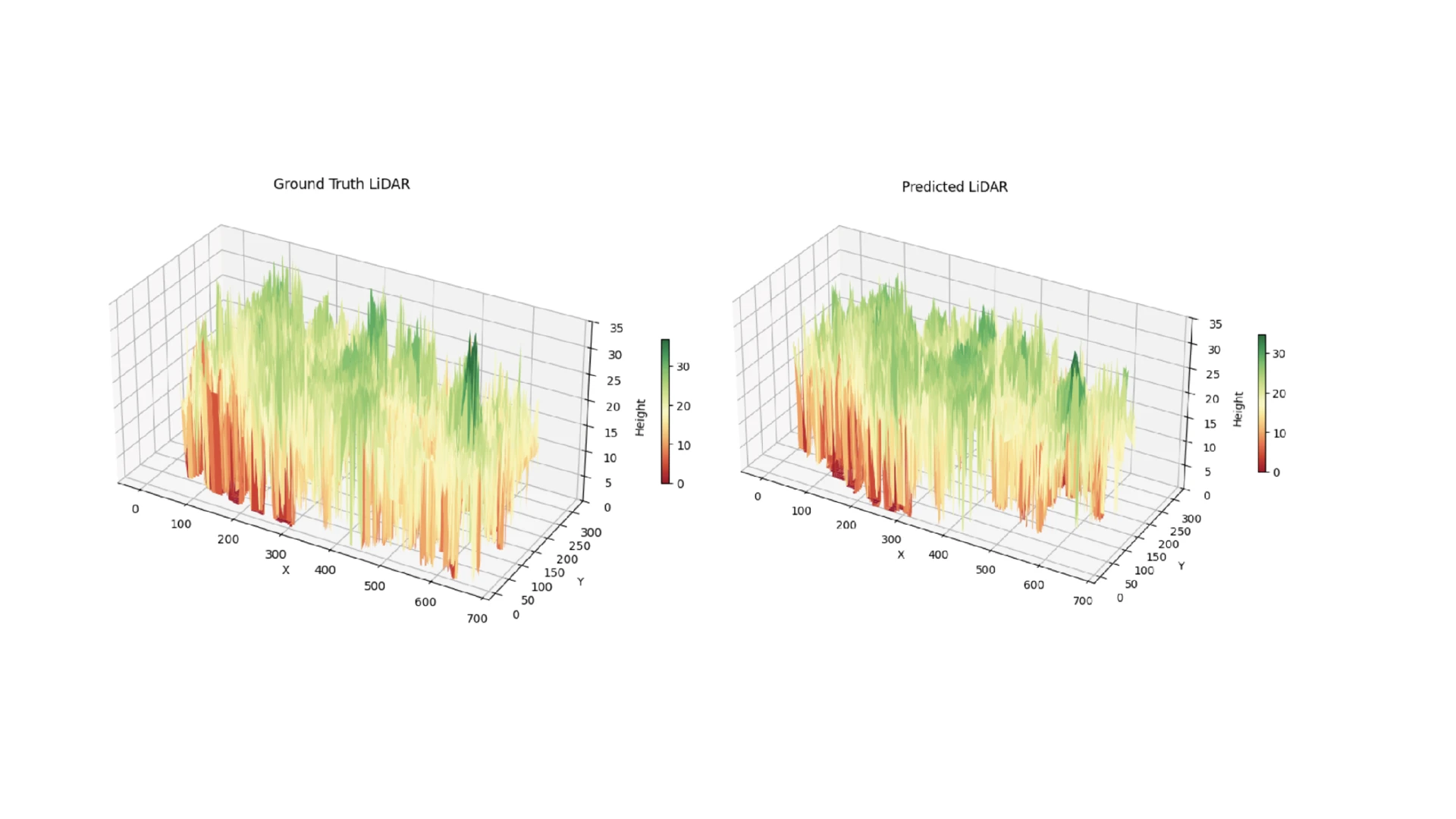 Tree Classification Results