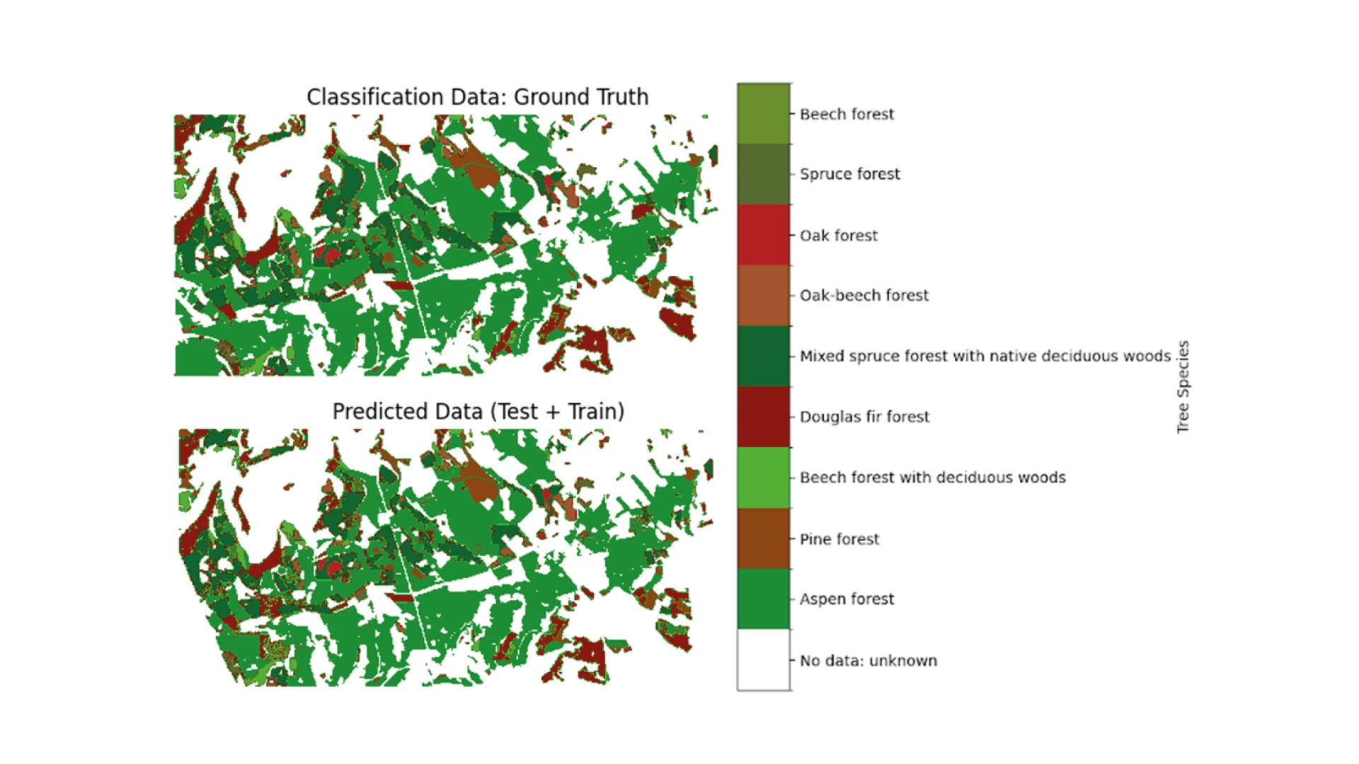 Project Results - Polarisation Performance